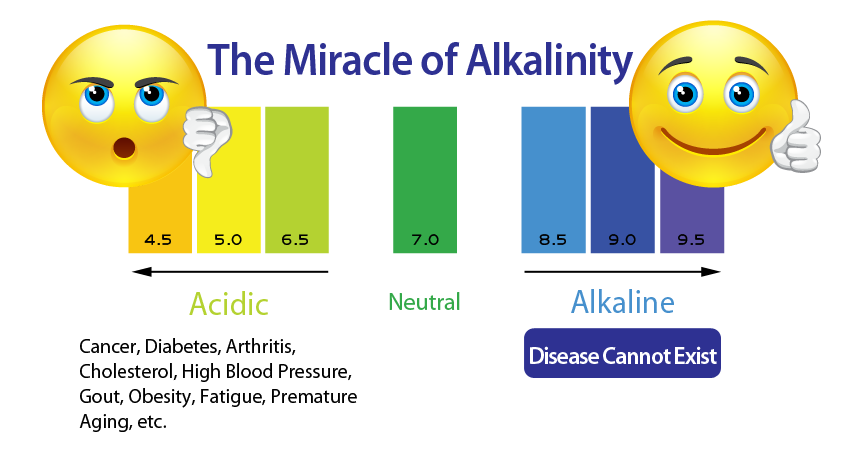 The Miracle of Alkalinity